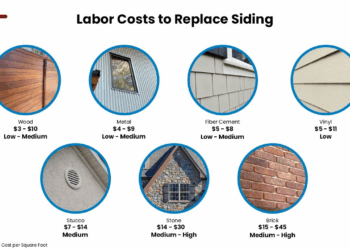 Cost to Replace Windows and Siding: A Comprehensive Guide