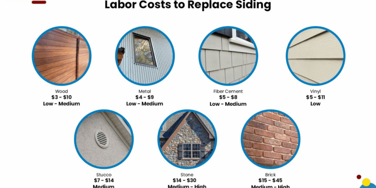 Cost to Replace Windows and Siding: A Comprehensive Guide