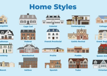 Exploring the Various Types of Home Exteriors