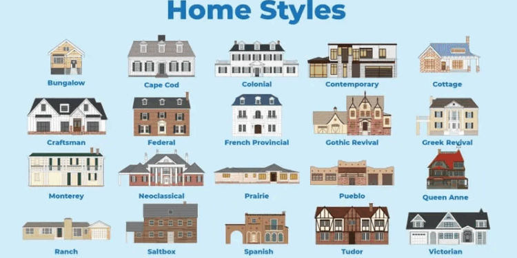 Exploring the Various Types of Home Exteriors