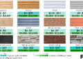 The Ultimate Guide to the Average Cost of Siding Installation