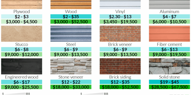 The Ultimate Guide to the Average Cost of Siding Installation