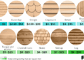 Exploring House Siding Options and Costs