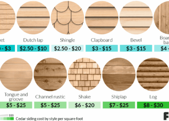 Exploring House Siding Options and Costs