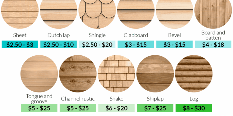 Exploring House Siding Options and Costs
